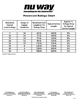 Pwercord Ratings Chart
